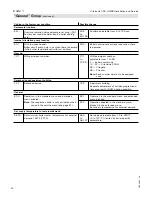 Предварительный просмотр 90 страницы Viessmann VITOTRONIC 300 GW2B Installation And Service Instructions Manual