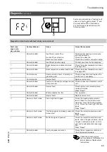 Preview for 63 page of Viessmann WB1A Series Installation And Service Instructions Manual