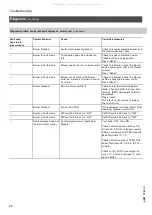 Preview for 64 page of Viessmann WB1A Series Installation And Service Instructions Manual