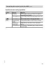 Preview for 13 page of Viessmann WiFi module Installation Instructions Manual