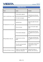 Preview for 12 page of Viesta DH600-A Instruction Manual