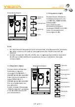 Предварительный просмотр 57 страницы Viesta Eco Pro 200 Original Operating Instructions