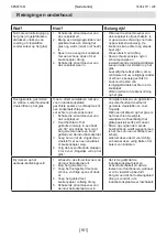 Предварительный просмотр 161 страницы Viesta Viesta I2Z Instruction Manual