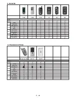 Preview for 30 page of VIETA CDV7000BT Owner'S Manual