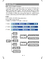 Предварительный просмотр 30 страницы VIETA CDV7500GP Owner'S Manual