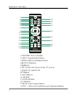 Preview for 8 page of VIETA HCS90B Owner'S Manual