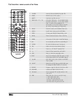 Preview for 36 page of VIETA VH-HA042 User Manual