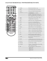 Preview for 96 page of VIETA VH-HA042 User Manual