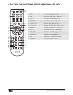 Preview for 98 page of VIETA VH-HA042 User Manual