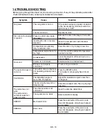 Предварительный просмотр 20 страницы VIETA VPC350R Owner'S Manual