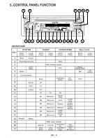 Предварительный просмотр 7 страницы VIETA VPC450BT Owner'S Manual