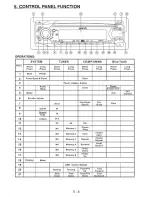 Предварительный просмотр 7 страницы VIETA VPC45BT Owner'S Manual