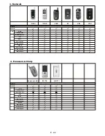 Предварительный просмотр 30 страницы VIETA VPC45BT Owner'S Manual