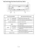 Предварительный просмотр 33 страницы VIETA VPC45BT Owner'S Manual