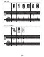 Preview for 30 page of VIETA VPC47IP Owner'S Manual