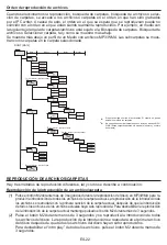 Предварительный просмотр 23 страницы VIETA VPC55BT User Manual