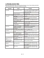 Предварительный просмотр 21 страницы VIETA VTC1000R Owner'S Manual