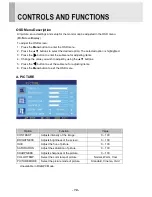 Preview for 12 page of View Z IPM series User Manual