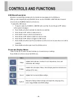 Preview for 10 page of View Z VZ-185RCR User Manual