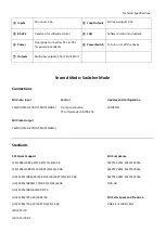 Preview for 4 page of View Z VZ-MV1602-SDI Instruction Manual