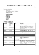 Preview for 11 page of View Z VZ-MV1602-SDI Instruction Manual