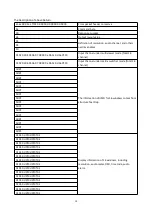 Preview for 20 page of View Z VZ-MV1602-SDI Instruction Manual