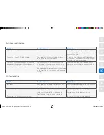 Preview for 45 page of view21 VV107ZRH User Manual