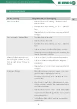 Preview for 9 page of VIEWEG DV-5325 Operating Instructions Manual