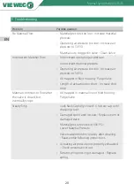 Preview for 20 page of VIEWEG DV-5325 Operating Instructions Manual