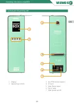 Preview for 6 page of VIEWEG smartBOX Operating Instructions Manual