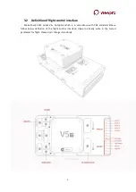 Preview for 6 page of Viewpro Mako Shark F412 User Manual