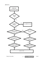 Preview for 35 page of ViewSonic A90f+ 1 Service Manual