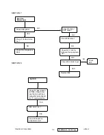 Preview for 37 page of ViewSonic A90f+ 1 Service Manual