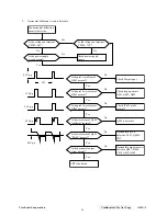 Предварительный просмотр 47 страницы ViewSonic A91f+-1 Service Manual