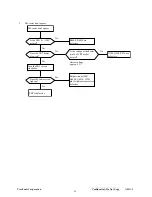 Preview for 48 page of ViewSonic A91f+-1 Service Manual