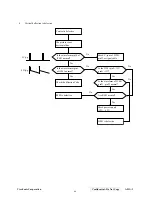 Preview for 49 page of ViewSonic A91f+-1 Service Manual