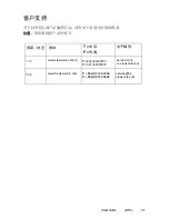 Preview for 14 page of ViewSonic A91f - 19" CRT Monitor User Manual