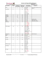 Предварительный просмотр 11 страницы ViewSonic CD4233 Hardware Interface Spec And Software Protocols