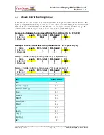 Preview for 15 page of ViewSonic CD4233 Hardware Interface Spec And Software Protocols