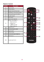 Preview for 19 page of ViewSonic CDE12 User Manual