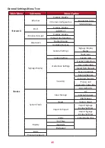 Предварительный просмотр 45 страницы ViewSonic CDE12 User Manual