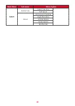 Preview for 46 page of ViewSonic CDE12 User Manual