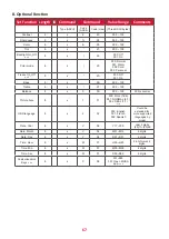 Preview for 67 page of ViewSonic CDE12 User Manual