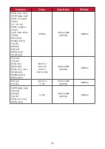 Preview for 71 page of ViewSonic CDE12 User Manual