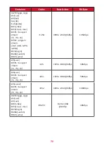 Preview for 72 page of ViewSonic CDE12 User Manual