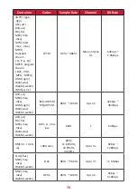 Предварительный просмотр 78 страницы ViewSonic CDE12 User Manual