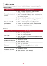 Preview for 84 page of ViewSonic CDE12 User Manual