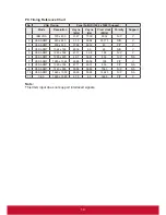 Preview for 21 page of ViewSonic CDE3200-L User Manual