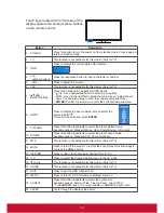 Preview for 23 page of ViewSonic CDE3200-L User Manual