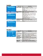 Preview for 32 page of ViewSonic CDE3200-L User Manual